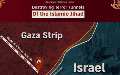 Tunnel van Islamic Jihad in Gaza door straaljagers vernietigd